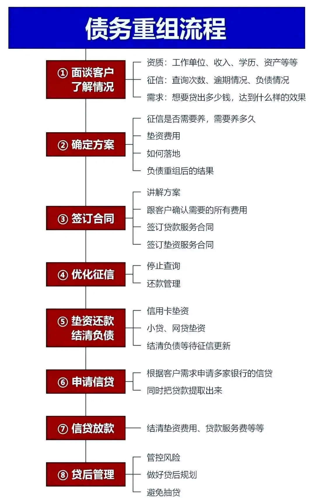在宁江，中小企业也可以债务重组吗？